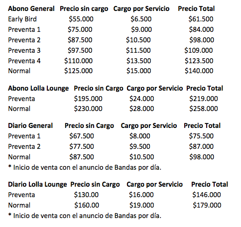 entradas lolla